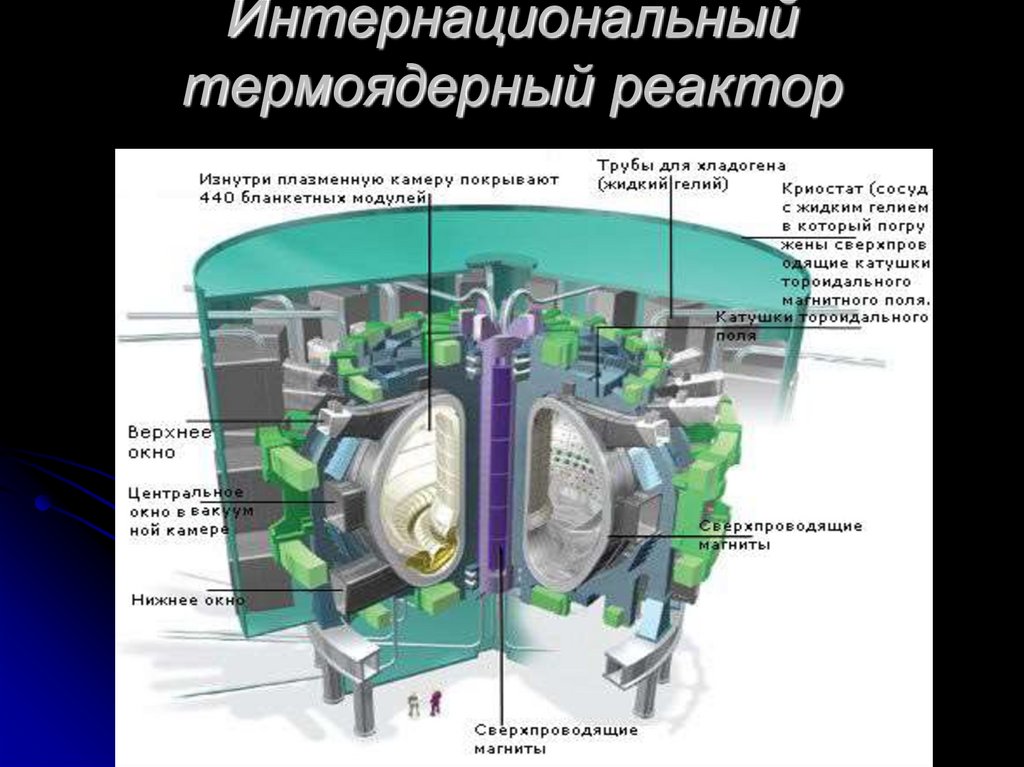Интернациональный термоядерный реактор