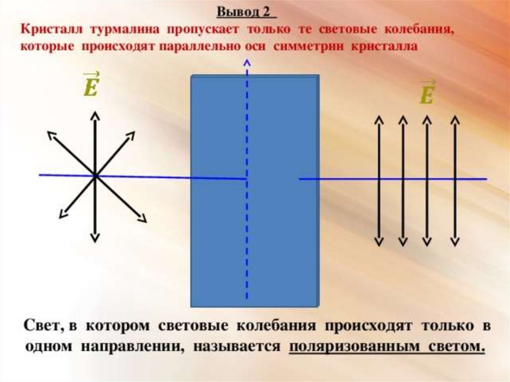 Поляризация света в кристалле. Поляризация света. Поляризация света в кристаллах. Поляризация опыт с турмалином. Опыт с турмалином поляризация света.