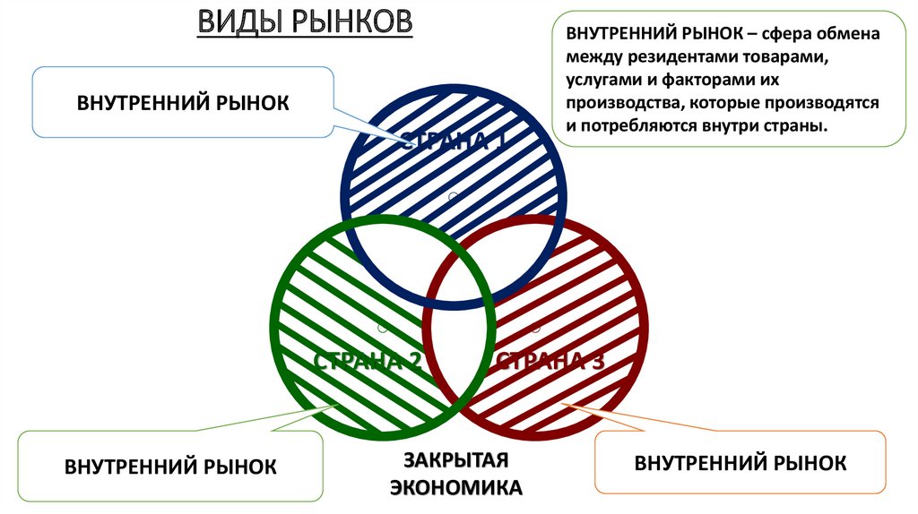 Рациональное экономическое поведение план