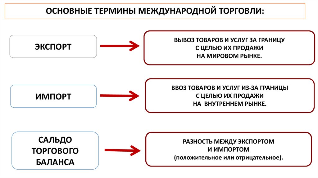 Рациональное экономическое поведение план