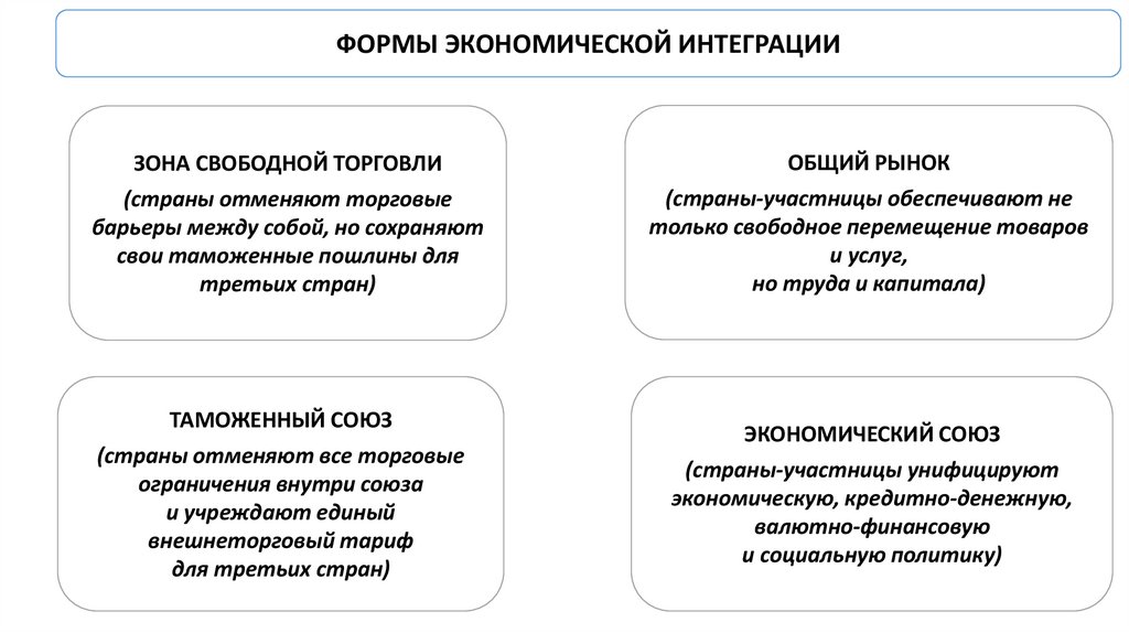 Рациональная экономика