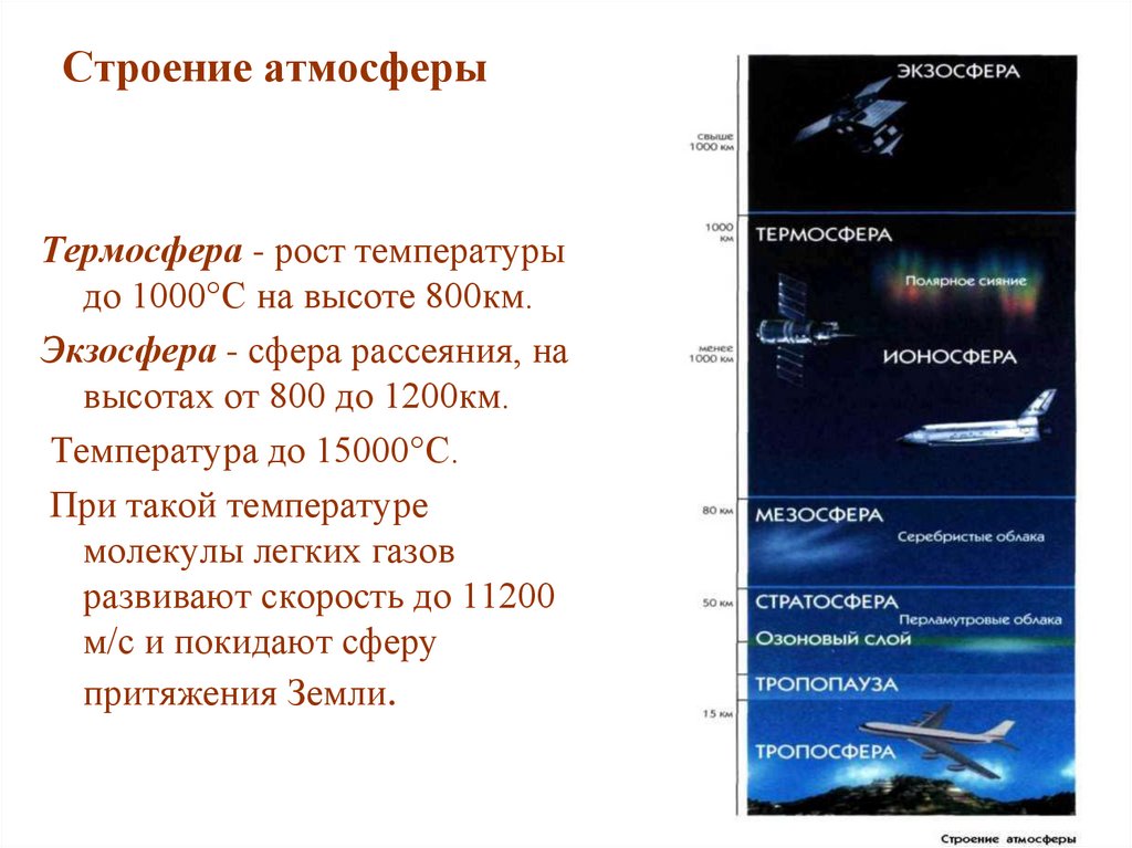 В каких слоях атмосферы происходит. Строение атмосферы. Строение атмосферы земли. Экзосфера. Экзосфера температура.