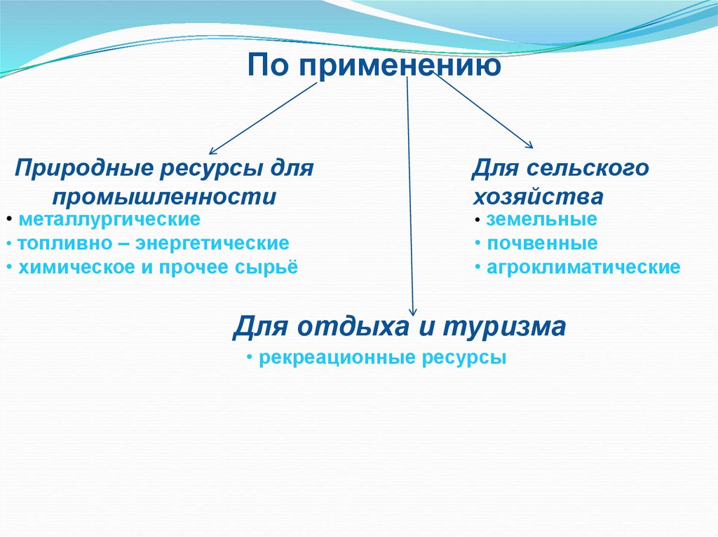 Использование природных ресурсов. Природные ресурсы для промышленности. Природные ресурсы по применению. Классификация природных ресурсов география 10 класс.