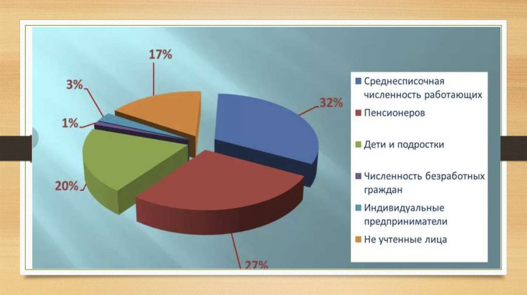 Практическая работа по теме статистика