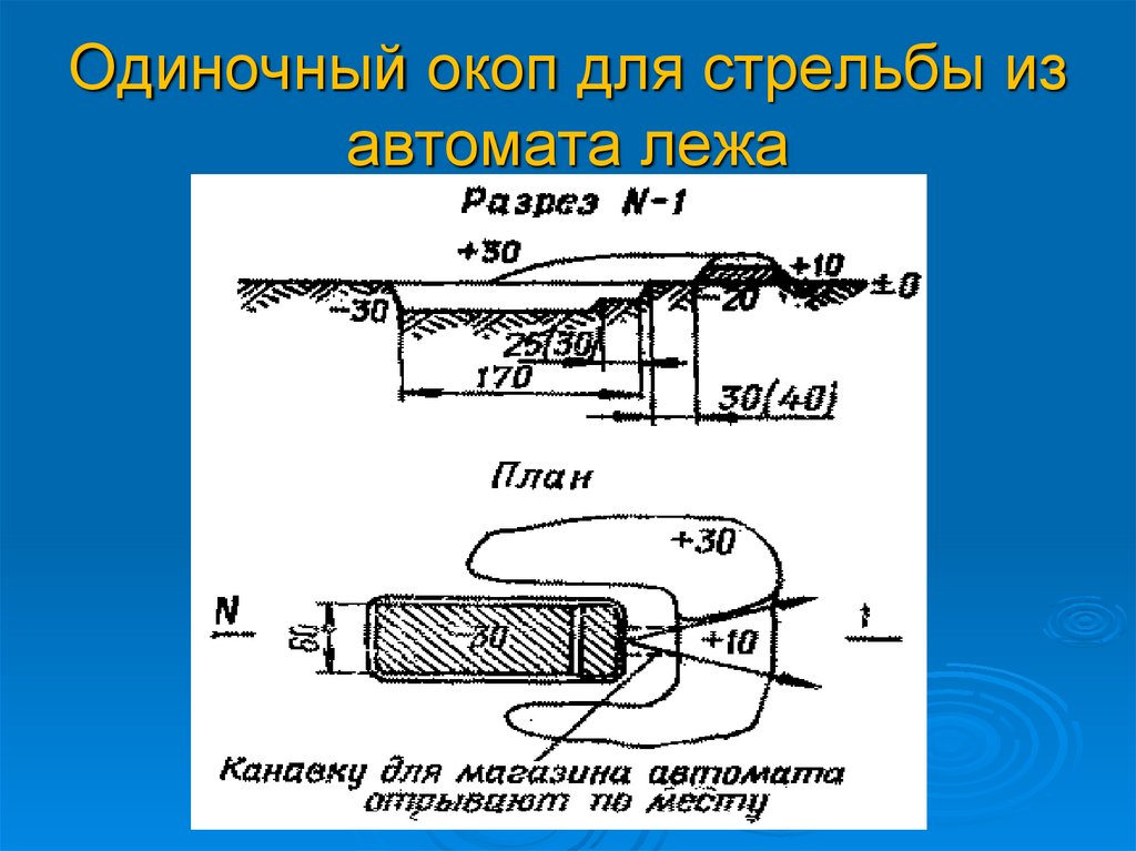 Окоп для стрельбы лежа фото