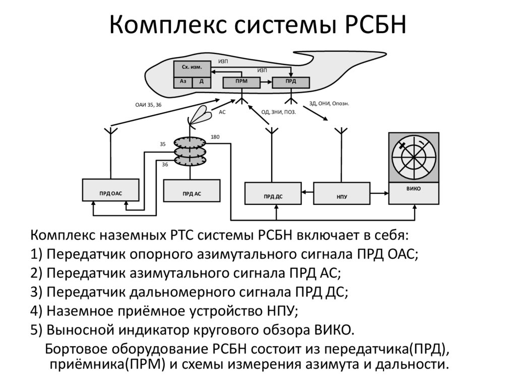 Система комплекс