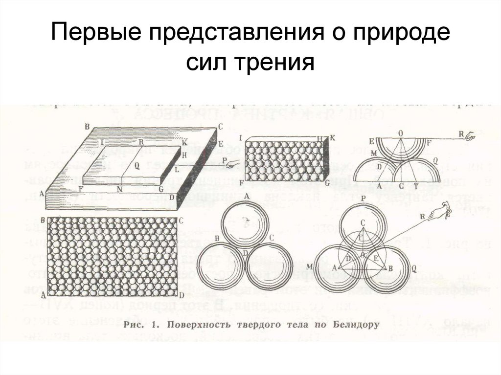 Первые представления о природе сил трения