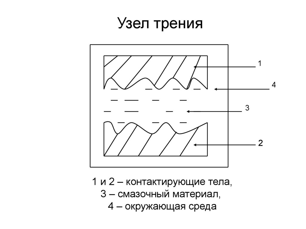 Узел трения