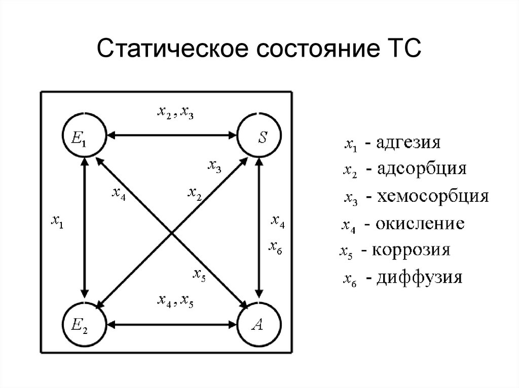 Статическое состояние ТС