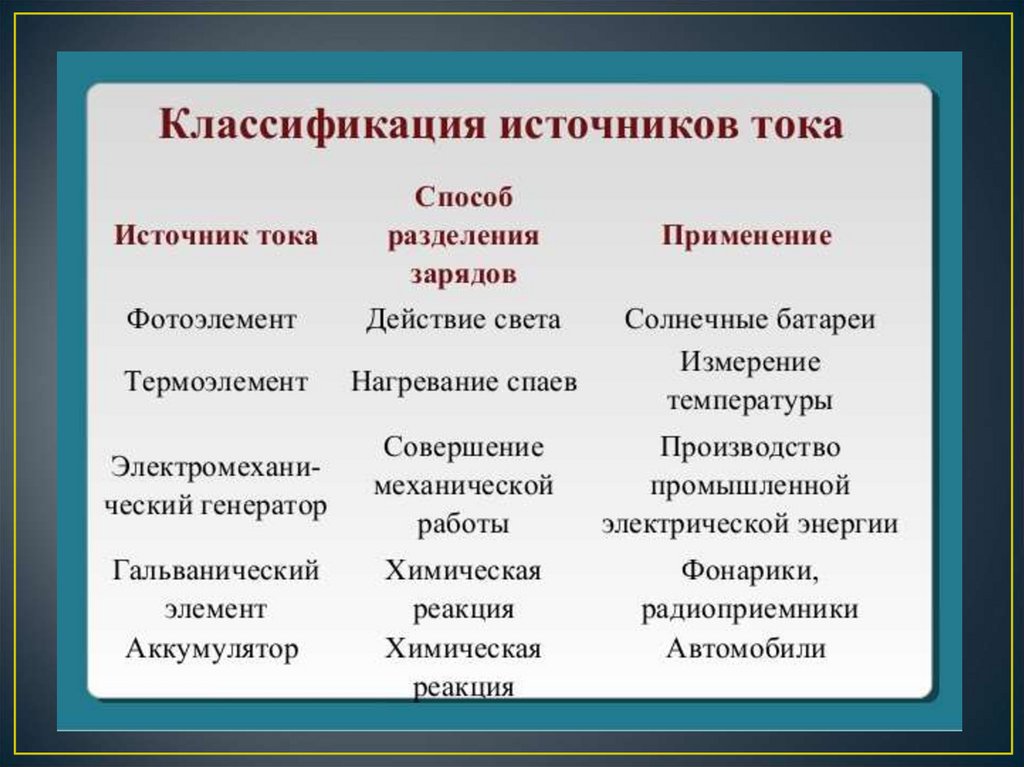 Заряд источника. Источники электрического тока 8 класс физика таблица. Классификация источников тока таблица 8 класс физика. Таблица по физике 8 класс классификация источников тока. Класификация источников тка.