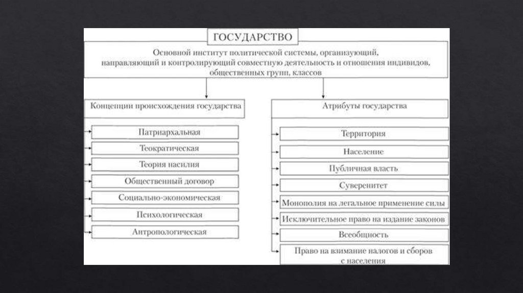 Политические институты презентация 11 класс