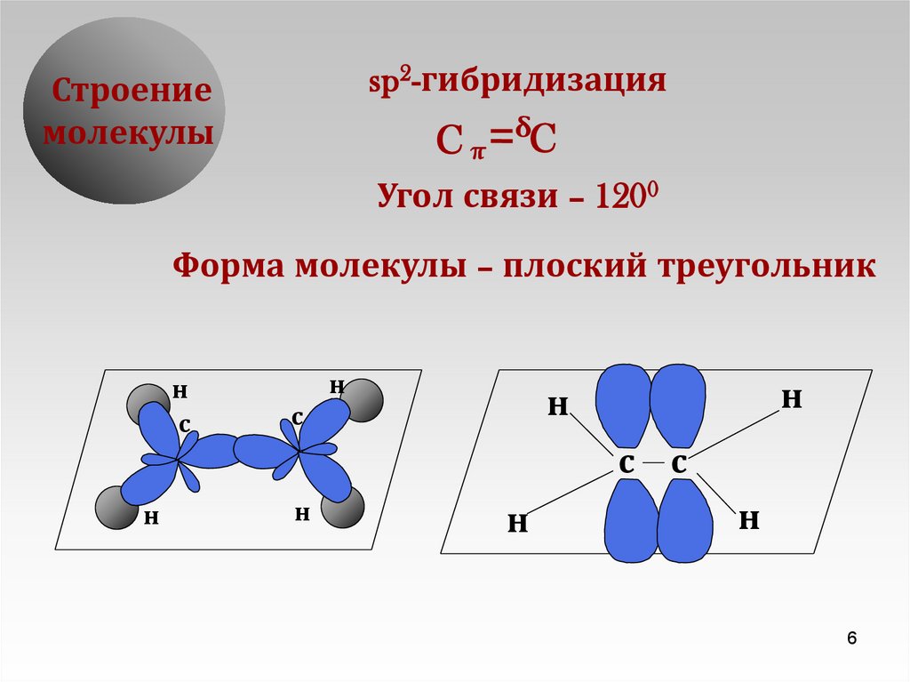 Строение тип гибридизации. Вещества с sp2 гибридизацией. Форма молекулы при sp2-гибридизации. Sp2 форма молекулы. Строение молекулы со2.