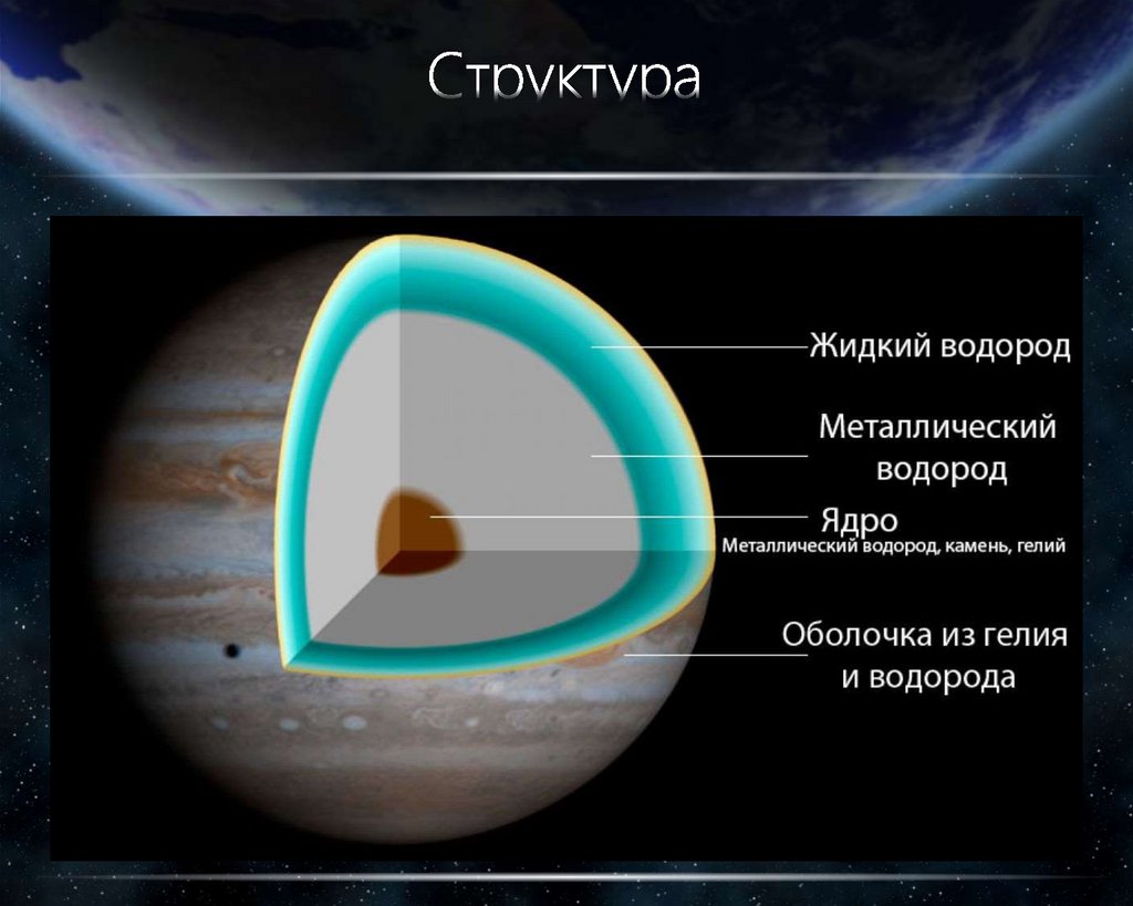 Строение юпитера рисунок