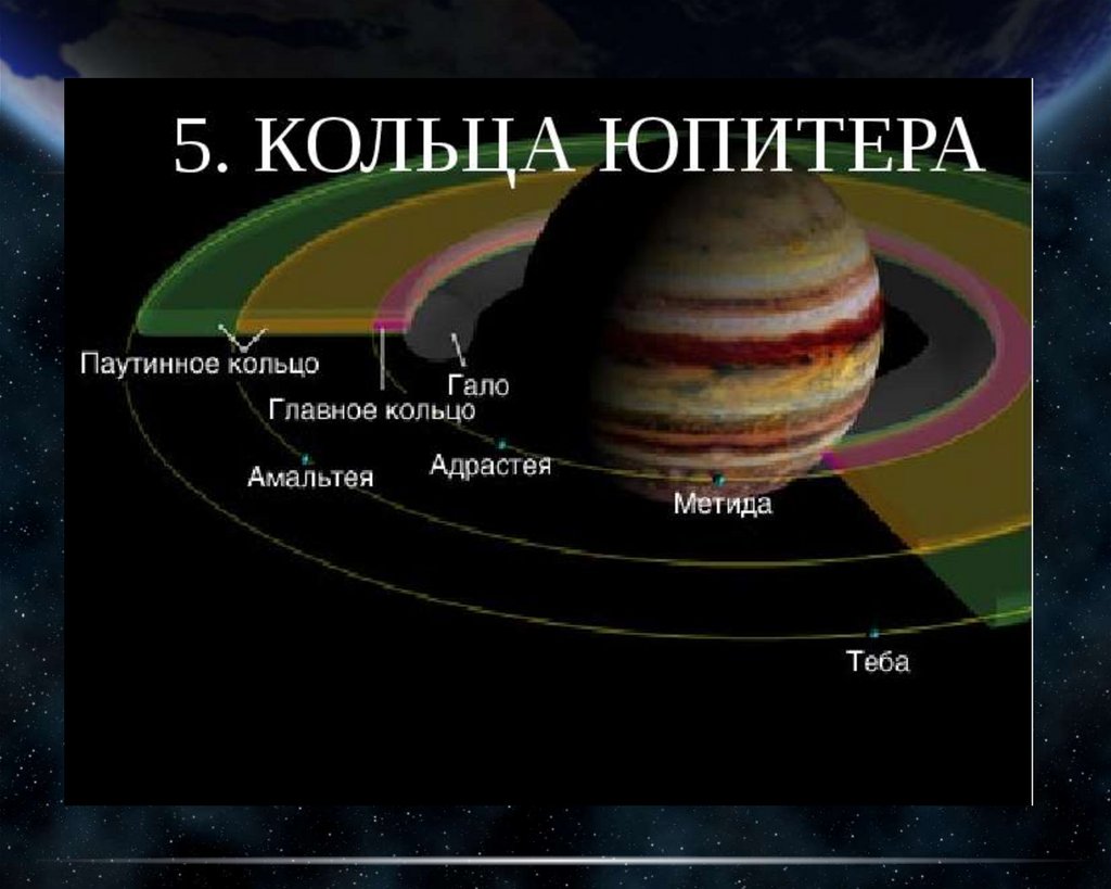 Презентация кольца планет