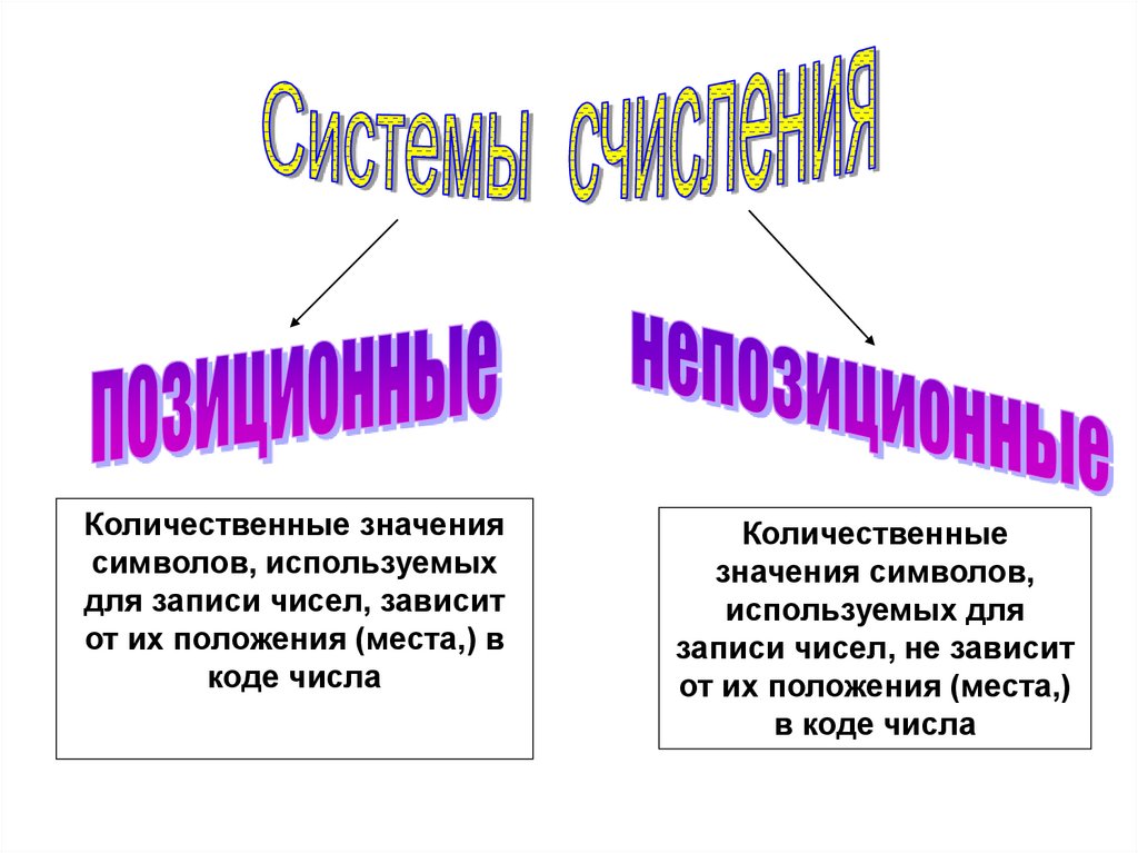 8 кл презентация