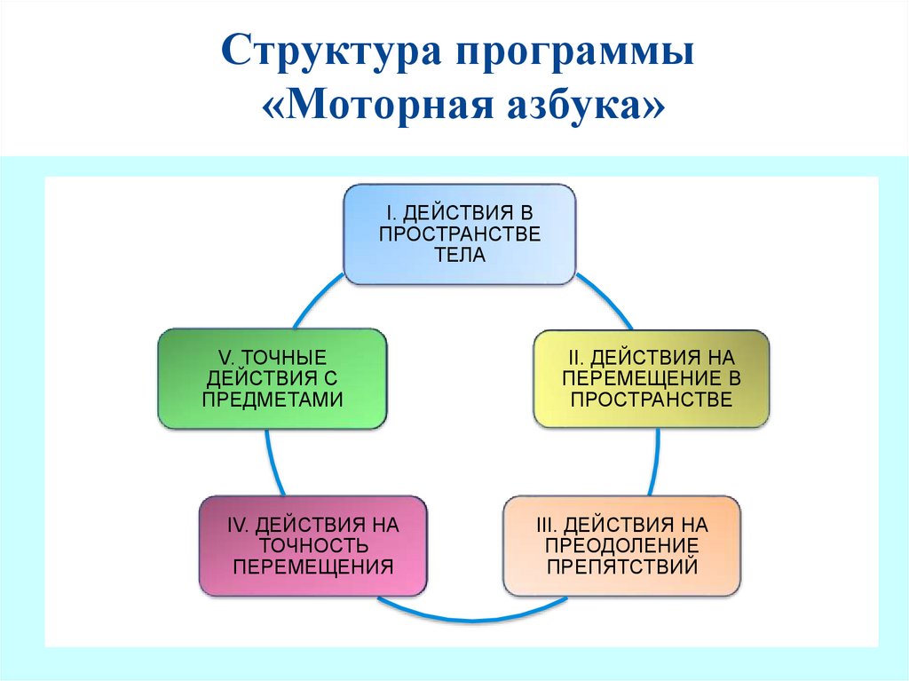 Адаптированная программа информатика 7 класс. Адаптированная программа информатика 7 класс. Адаптированная программа информатика 7 класс. Адаптированная программа информатика 7 класс. Адаптированная программа информатика 7 класс.
