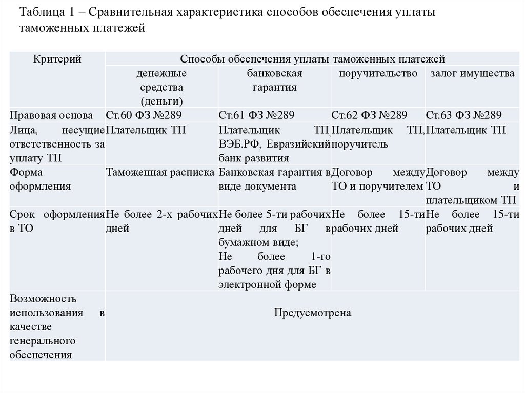 Какие цели имеет дорожная карта совершенствование таможенного администрирования