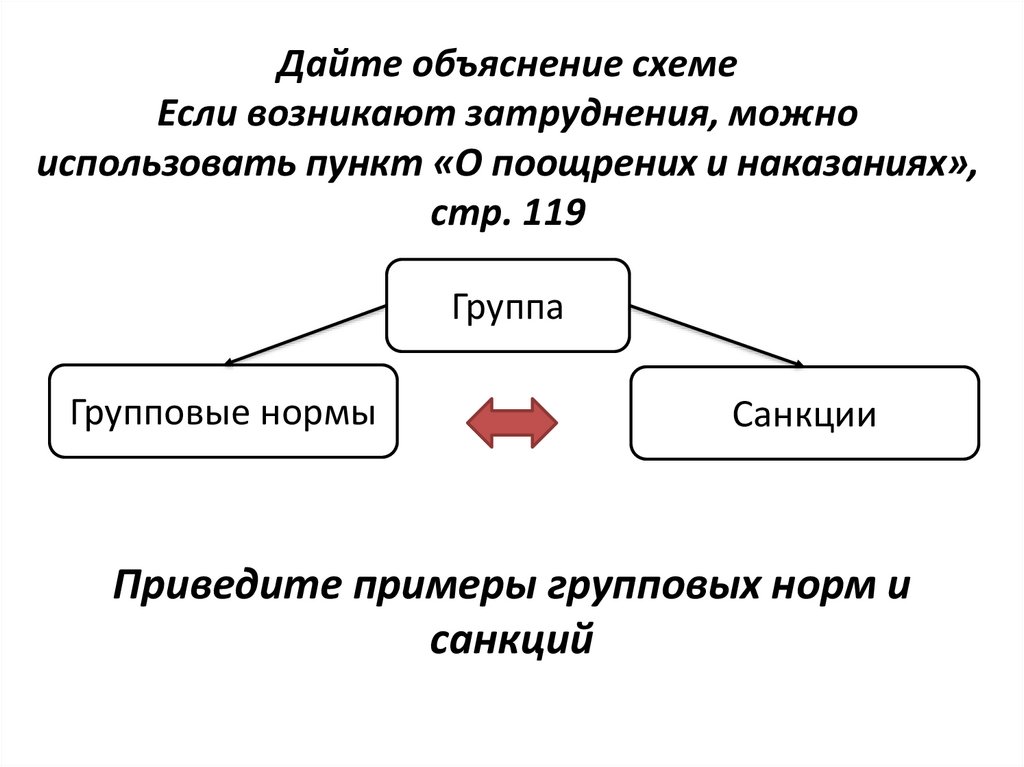 Объясни схему