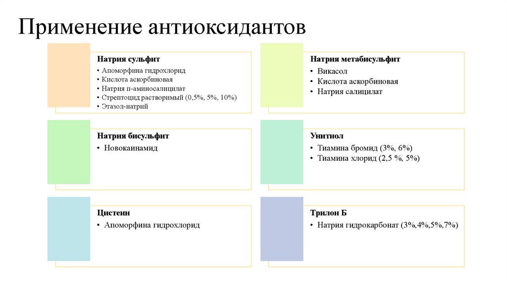 Применение антиоксидантов