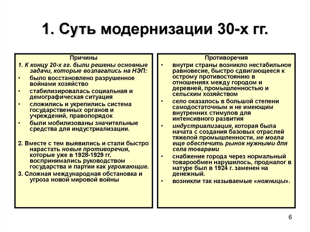 1. Суть модернизации 30-х гг.