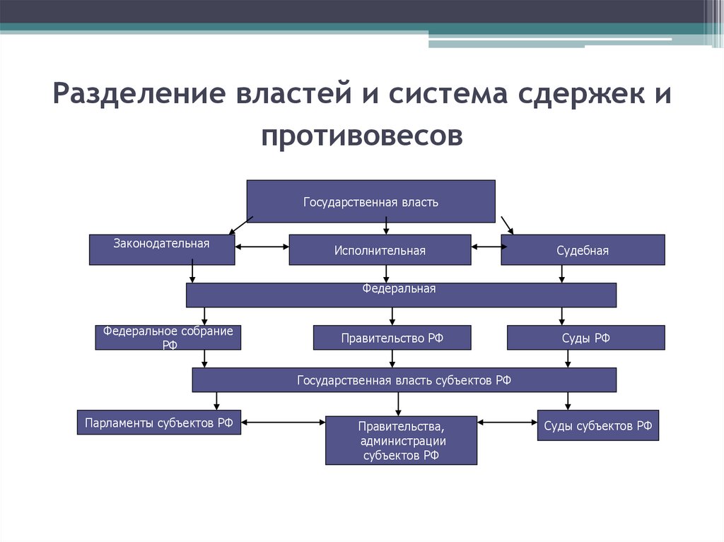 Республиканская форма правления презентация