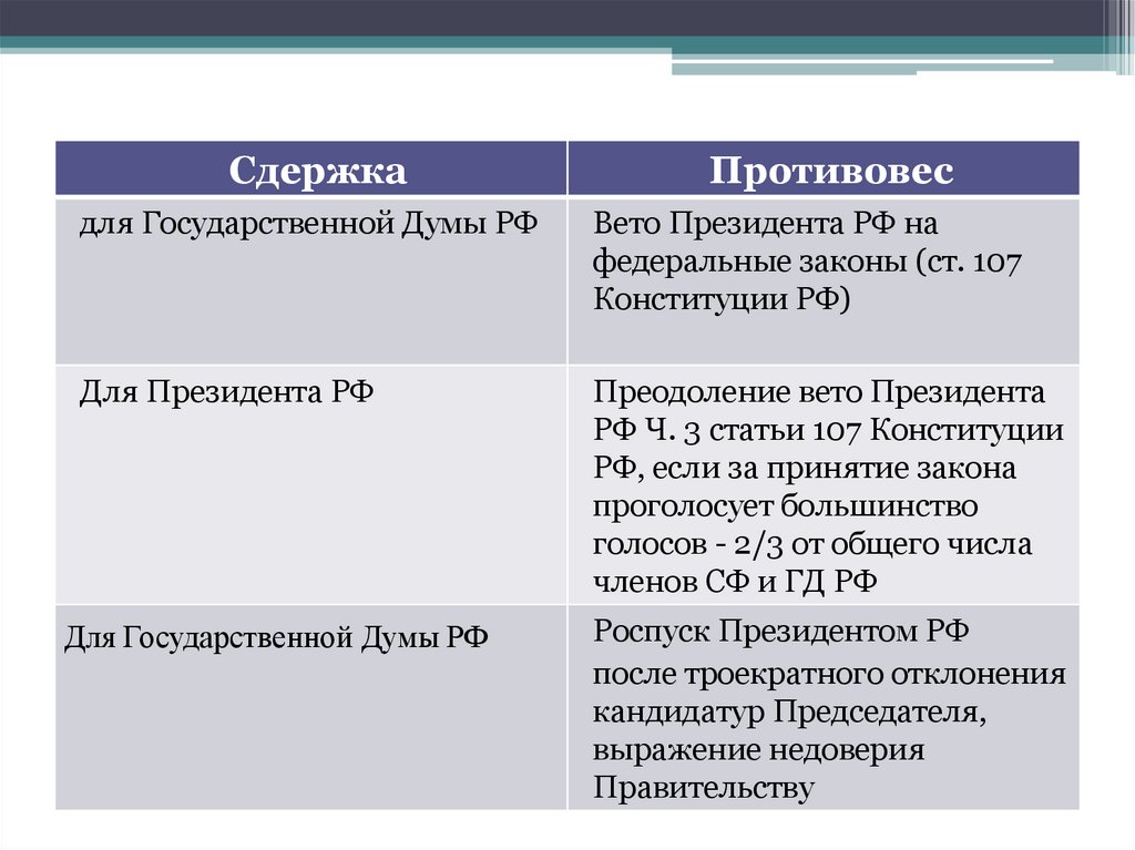 Республиканская форма правления презентация