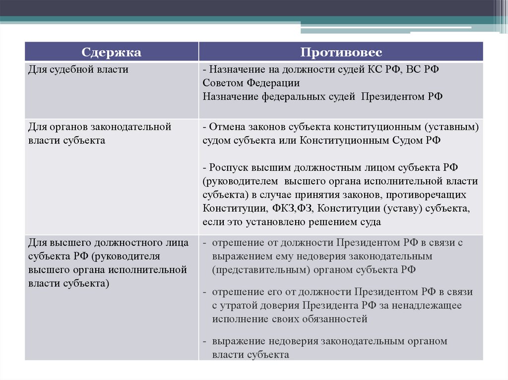 Республиканская форма правления презентация