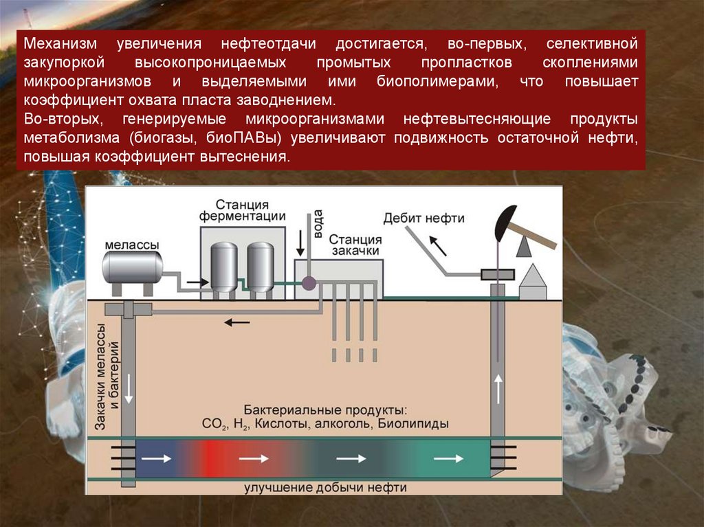 Увеличение нефтеотдачи пластов