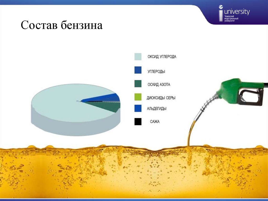 Бензин состав. Из чего состоит бензин. Химический состав бензина. Из чего состоит бензин 92. Какого цвета бензин и из чего он состоит.