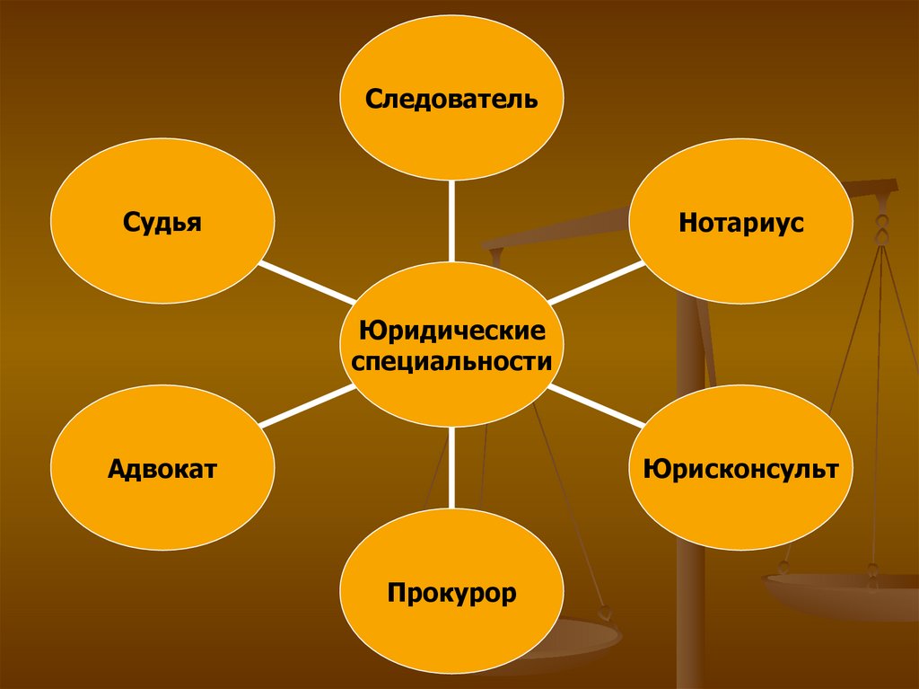 Презентация мой выбор юрист