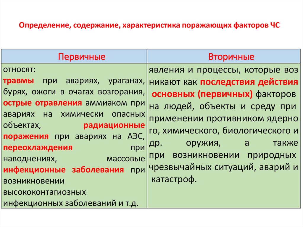 Опасные явления биологического характера