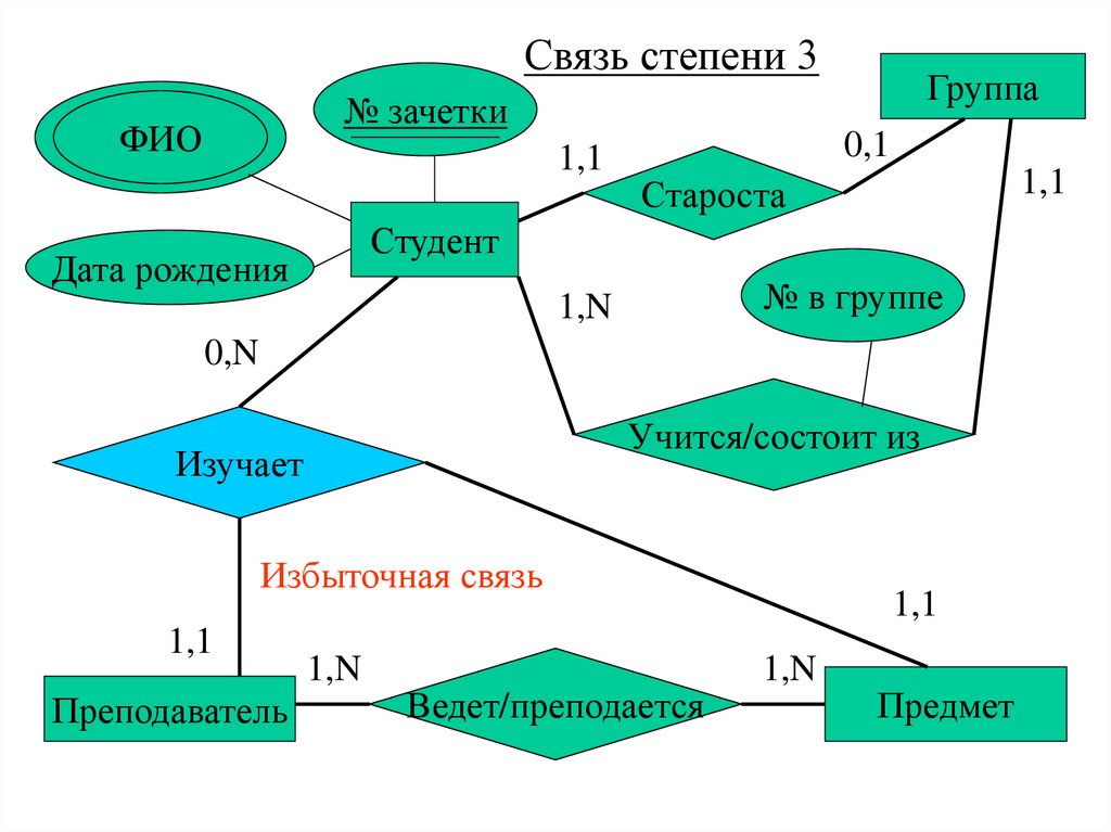 Степень связи