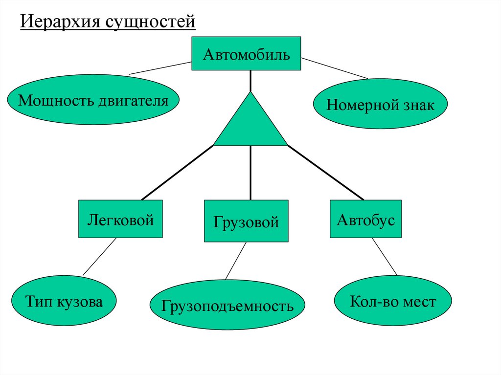 1с иерархия без иерархии