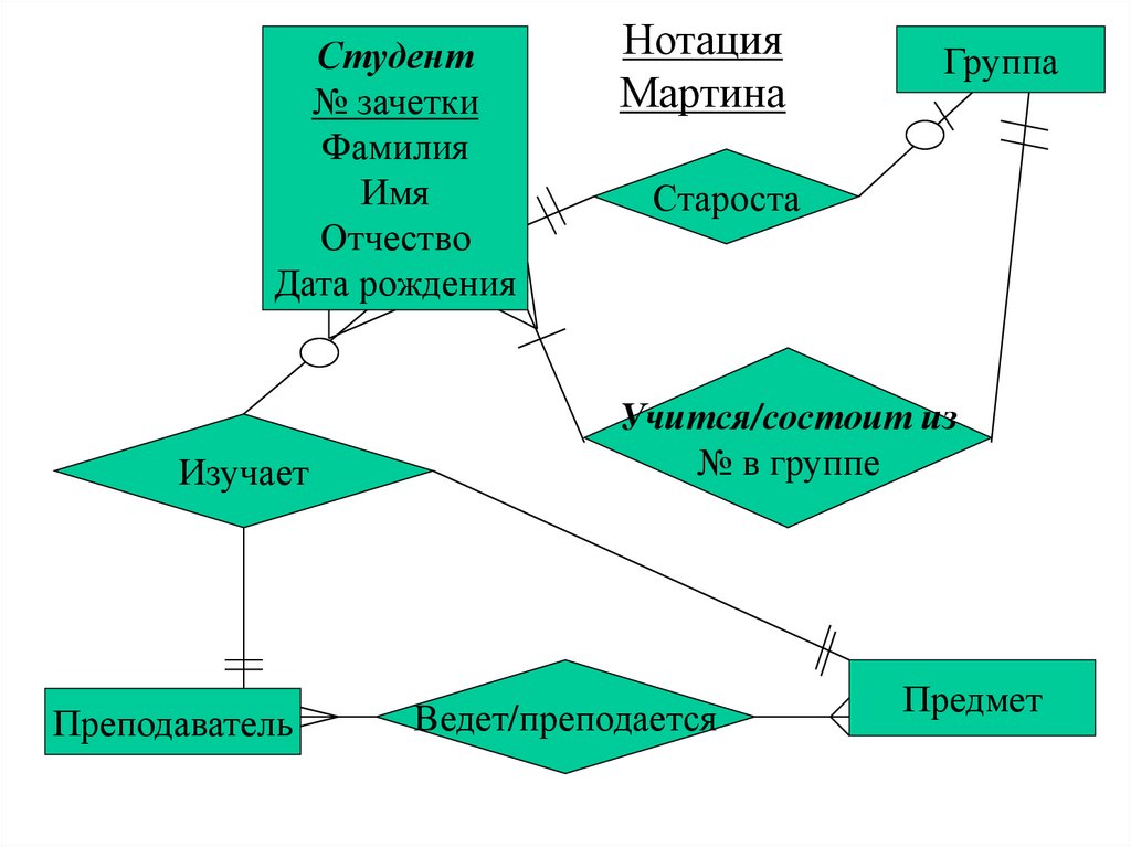 Вороньи лапки диаграмма