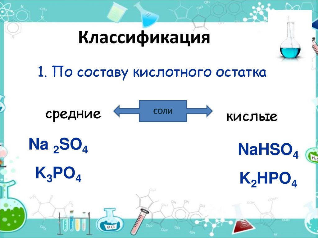 Основный оксид кислота соль водород