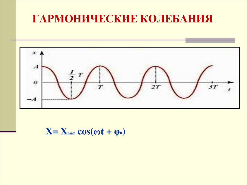 Механические колебания вариант 1