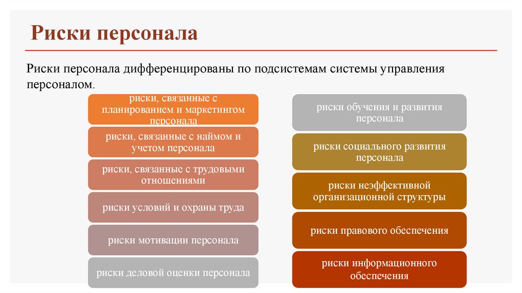 Риски анализа договоров