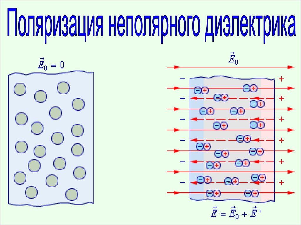 Проводники в постоянном электрическом поле 10 класс презентация