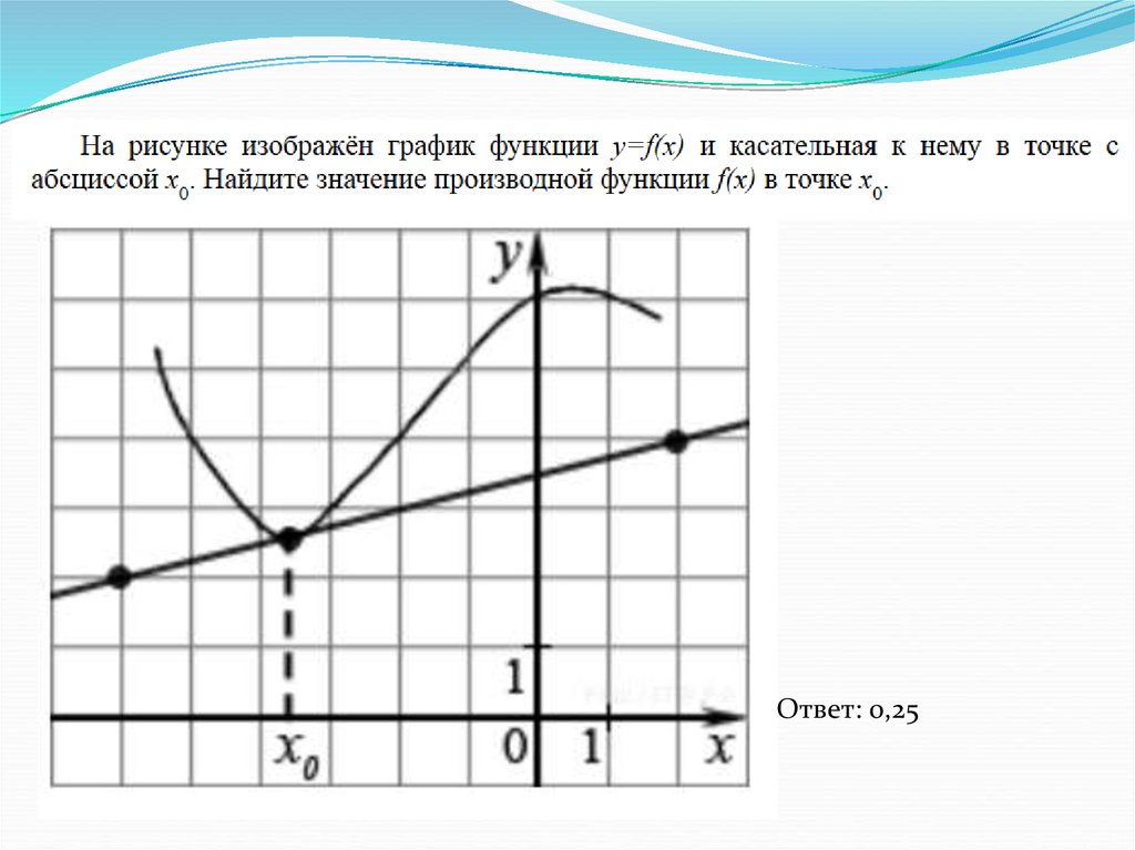 Производная наибольшая на графике. График функции у=f(x) и касательная к нему в точке с абсциссой x0. График функции и касательная к нему в точке с абсциссой x0. График функции y f x и касательная к нему в точке с абсциссой x0 Найдите. На рисунке изображены график функции и касательная к нему в точке x0.