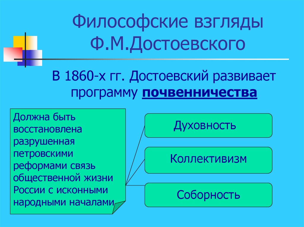 Достоевский философия презентация