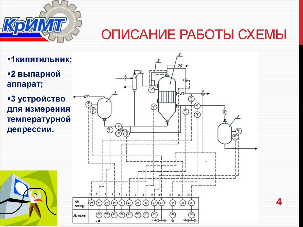 Описание работы схемы