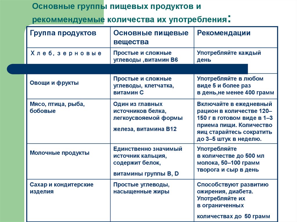 Большие группы и их характеристики