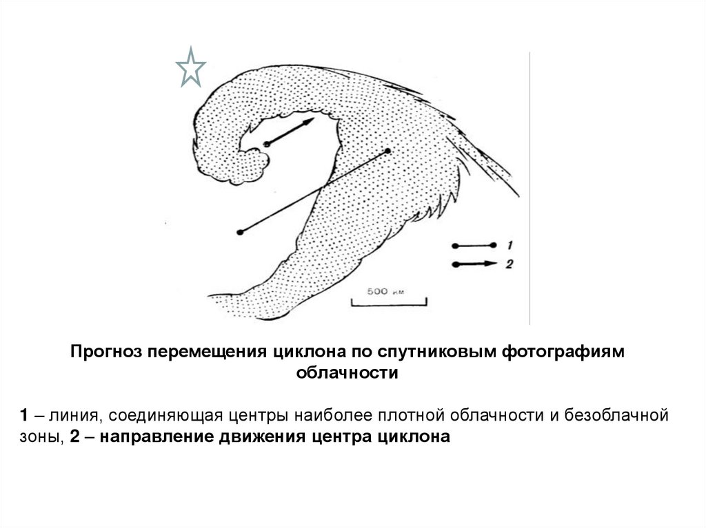 Соедини центр. Направление перемещения циклона. Прогноз перемещения циклона. Направление перемещения барических образований. Прогноз возникновения эволюции и перемещения циклонов.