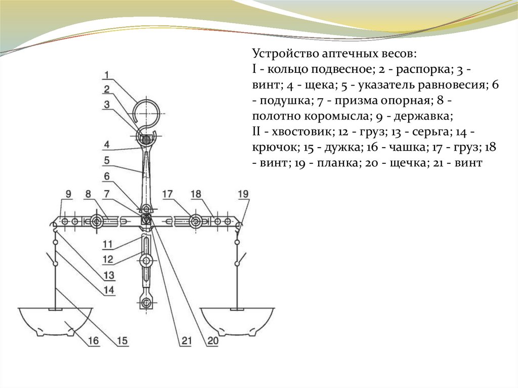 Дозируют по массе тест. Схема ручных аптечных весов. Дозирование по массе и объему. Аптечные весы строение. Тарирные весы схема.