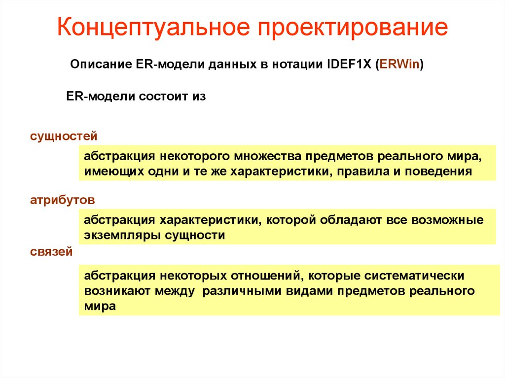 Проектирование баз данных презентация