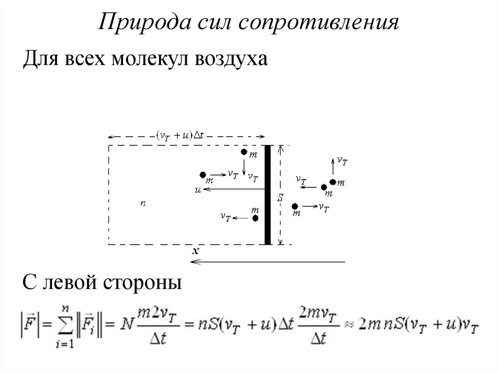 Природа сил сопротивления