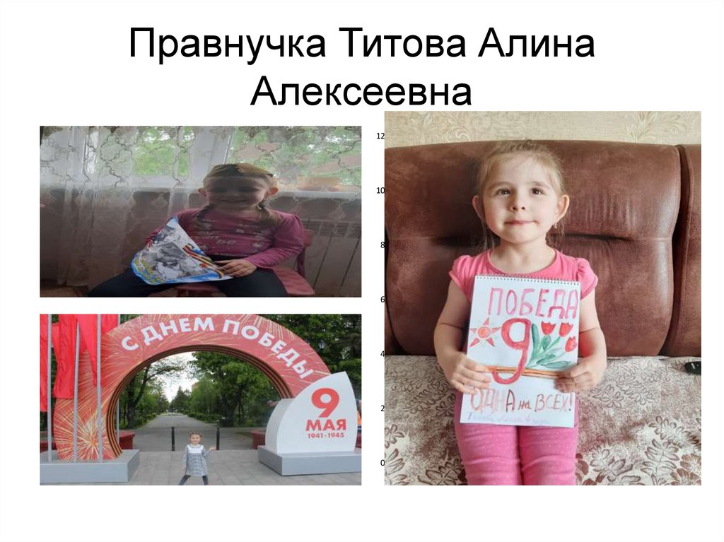 Правнучка Титова Алина Алексеевна