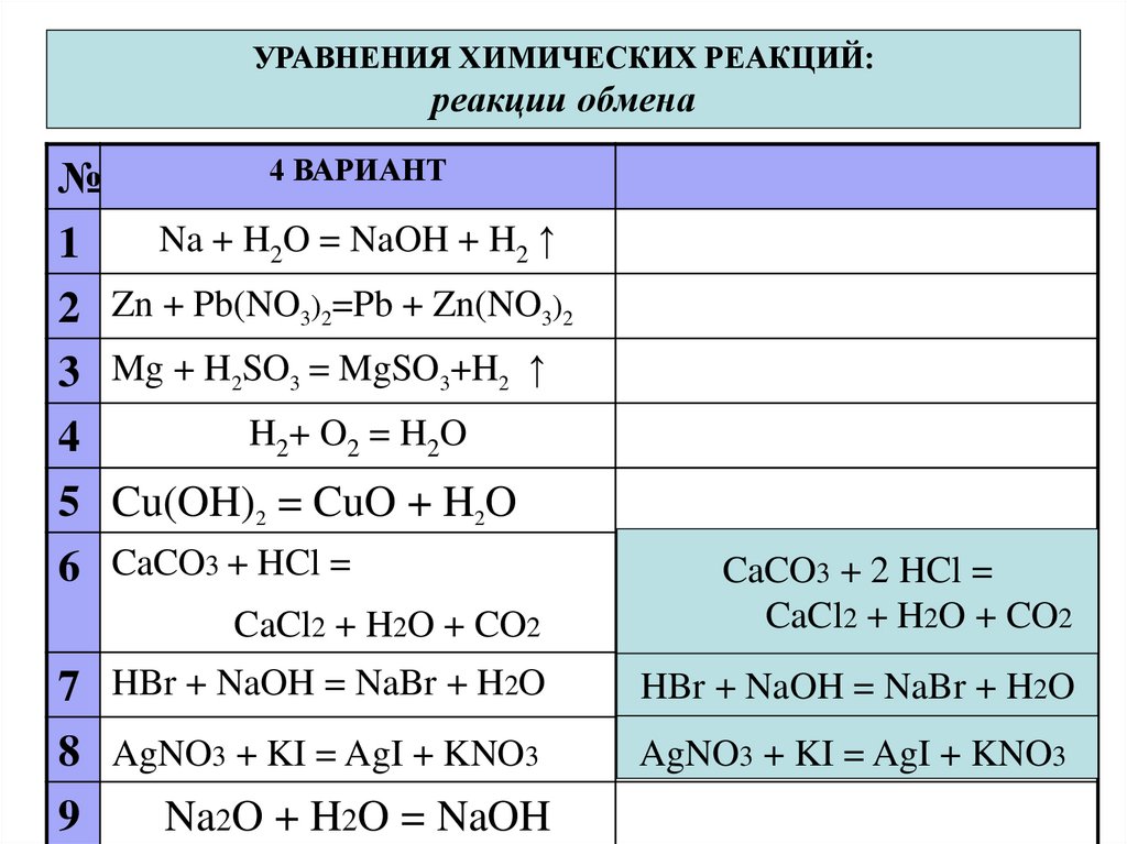 Составьте уравнения химических реакций схемы которых даны. Типы химических реакций 7 класс. Типы химических реакций 8 класс таблица. Типы уравнений химических реакций. Как определить Тип химической реакции.