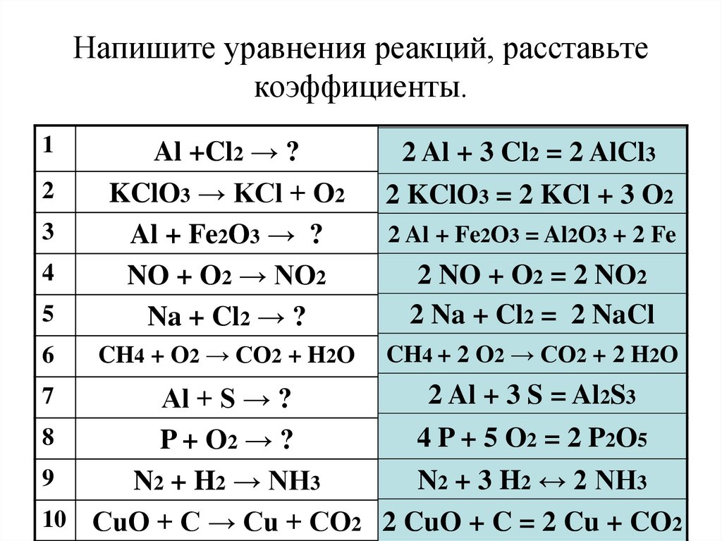 Реакции с коэффициентами 1 5. Химия уравнения реакций коэффициенты. Коэффициенты в химических уравнениях 8 класс.