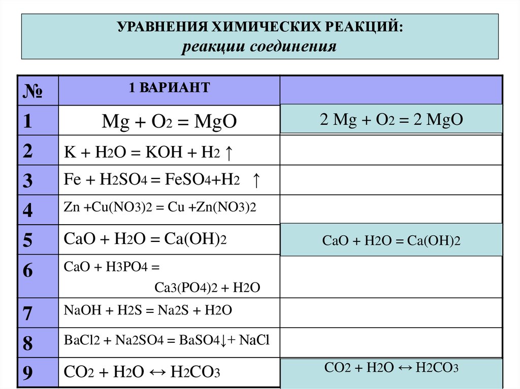 Закончите уравнения ca hcl. Типы химических реакций. Типы химических реакций 8 класс. Типы химических реакций 9 класс. Указать Тип химической реакции.